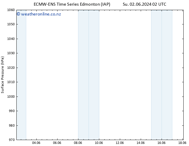 Surface pressure ALL TS Tu 18.06.2024 02 UTC