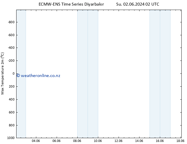 Temperature High (2m) ALL TS Sa 08.06.2024 02 UTC