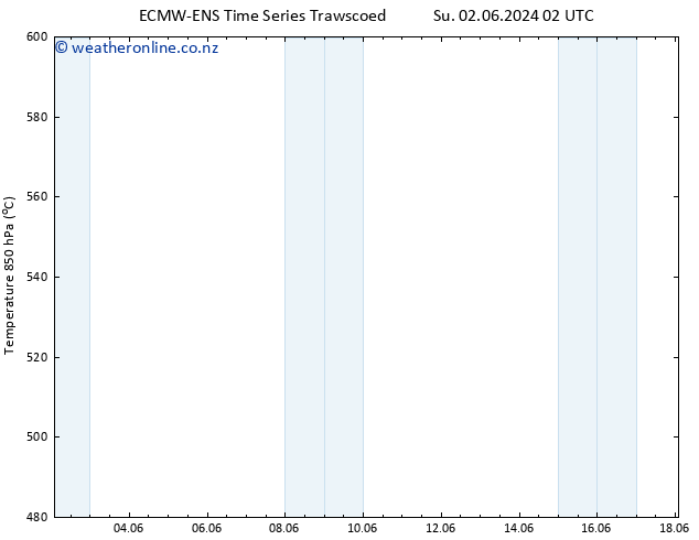 Height 500 hPa ALL TS Fr 07.06.2024 02 UTC