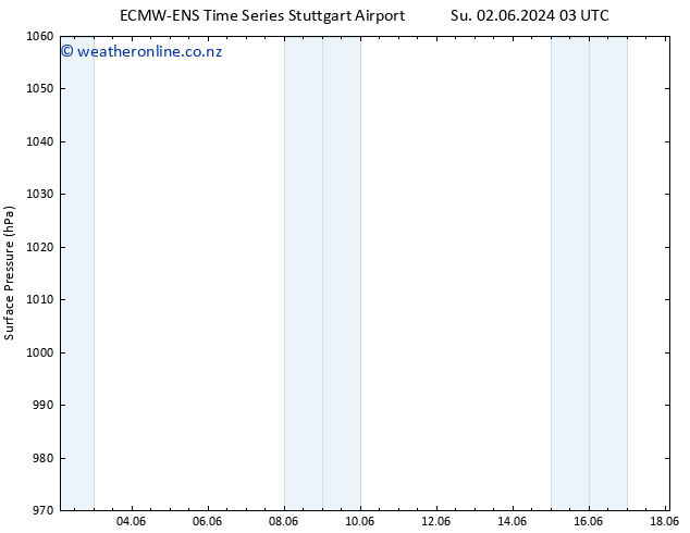 Surface pressure ALL TS Su 02.06.2024 09 UTC