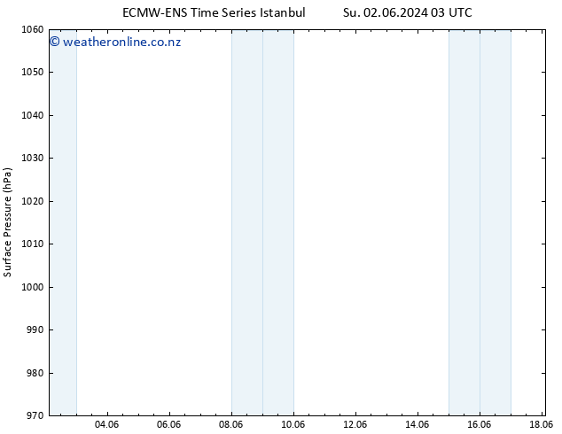Surface pressure ALL TS Fr 07.06.2024 15 UTC