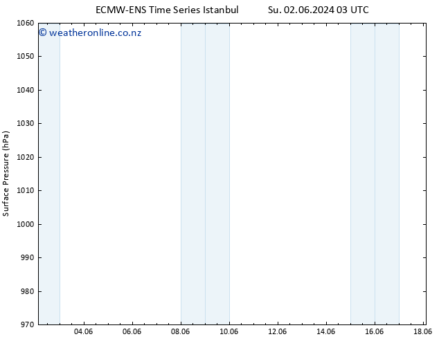 Surface pressure ALL TS Th 13.06.2024 15 UTC