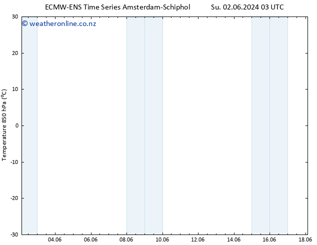Temp. 850 hPa ALL TS Fr 07.06.2024 15 UTC