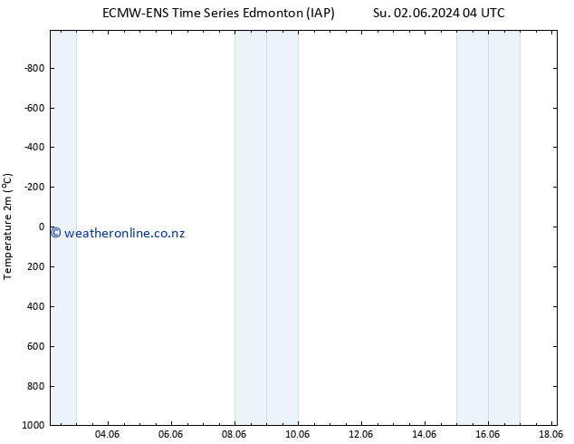 Temperature (2m) ALL TS Mo 03.06.2024 04 UTC
