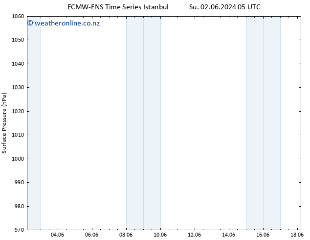 Surface pressure ALL TS Mo 03.06.2024 05 UTC