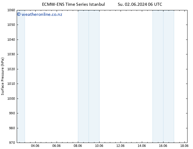 Surface pressure ALL TS Su 02.06.2024 12 UTC
