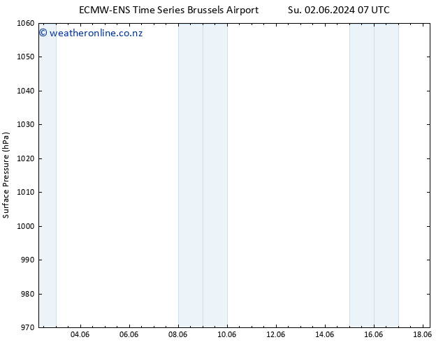 Surface pressure ALL TS Mo 03.06.2024 01 UTC