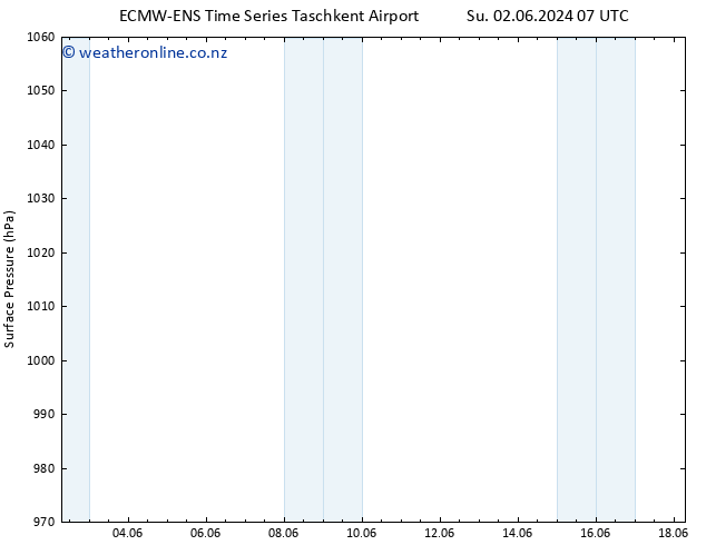 Surface pressure ALL TS Tu 04.06.2024 13 UTC