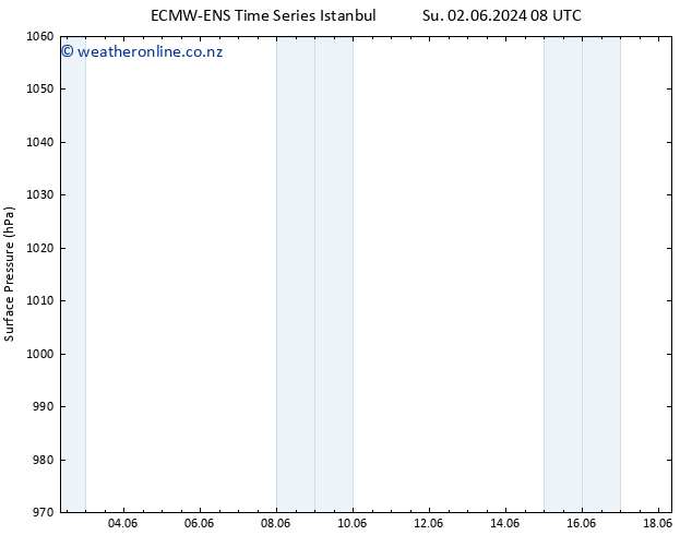 Surface pressure ALL TS Th 13.06.2024 08 UTC