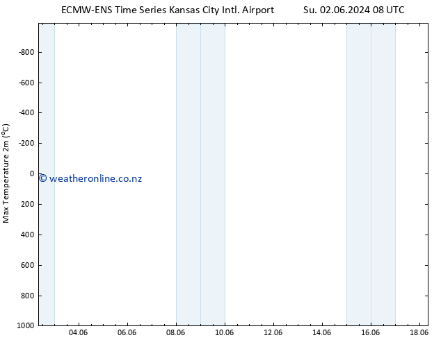 Temperature High (2m) ALL TS Mo 03.06.2024 08 UTC