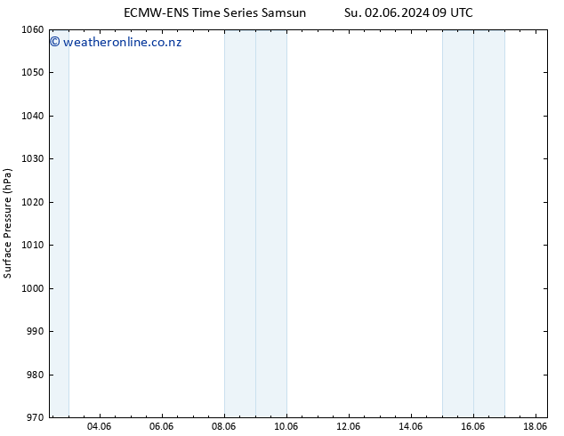 Surface pressure ALL TS Su 02.06.2024 15 UTC