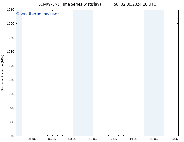 Surface pressure ALL TS Su 09.06.2024 22 UTC