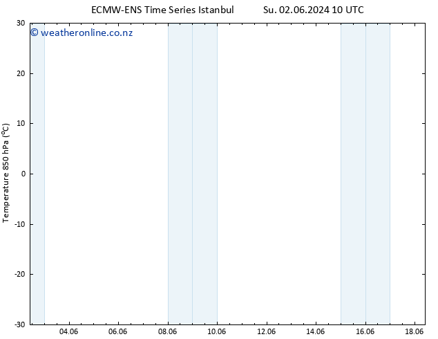 Temp. 850 hPa ALL TS Mo 10.06.2024 10 UTC