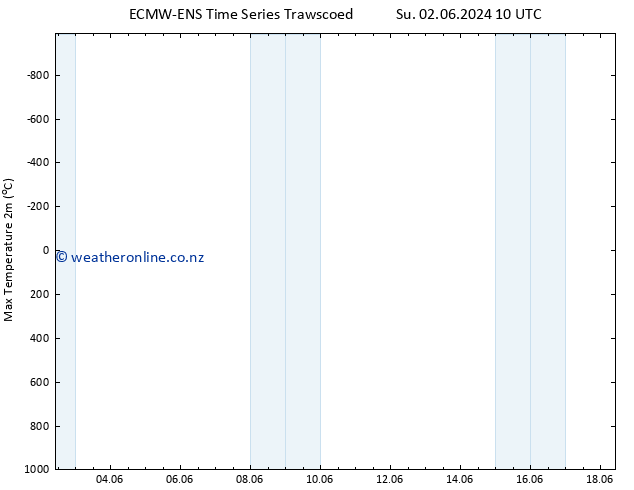 Temperature High (2m) ALL TS Tu 18.06.2024 10 UTC