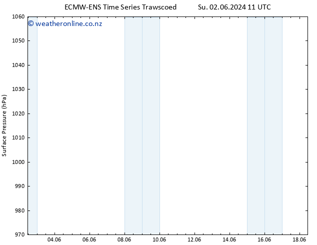 Surface pressure ALL TS Su 02.06.2024 17 UTC
