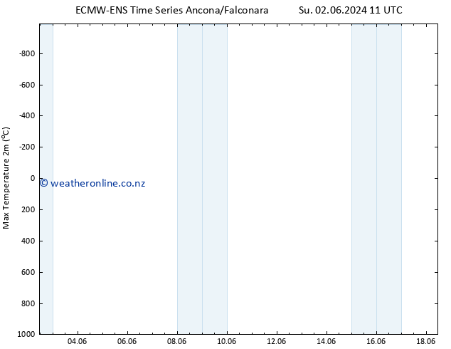 Temperature High (2m) ALL TS Su 09.06.2024 11 UTC