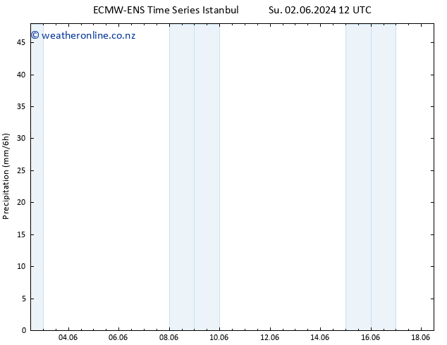 Precipitation ALL TS Tu 18.06.2024 12 UTC