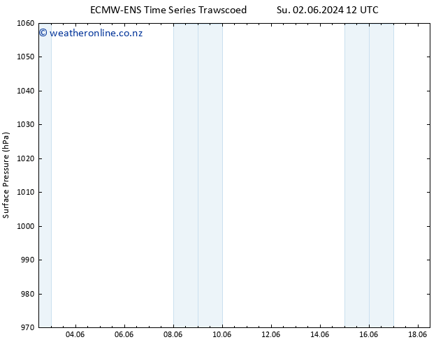 Surface pressure ALL TS Mo 03.06.2024 12 UTC