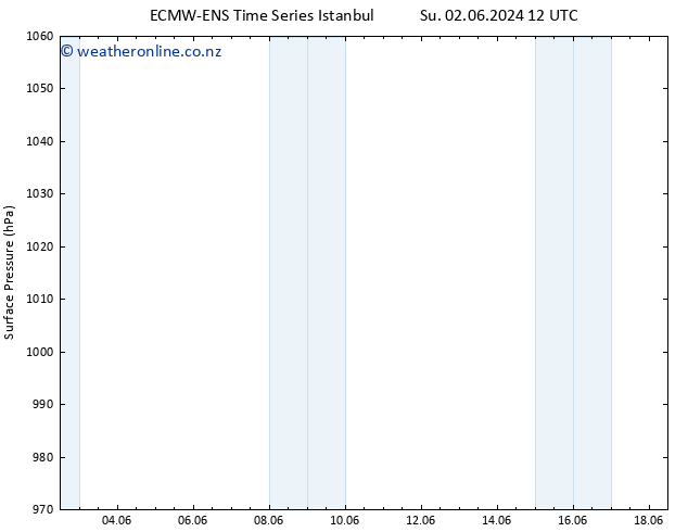 Surface pressure ALL TS Mo 03.06.2024 12 UTC