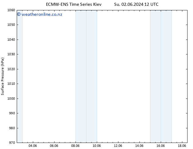 Surface pressure ALL TS Th 06.06.2024 18 UTC