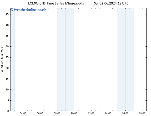 Wind 925 hPa ALL TS Tu 04.06.2024 00 UTC
