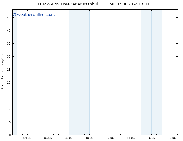 Precipitation ALL TS Mo 17.06.2024 13 UTC