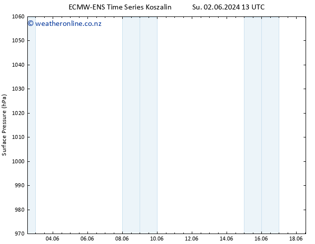 Surface pressure ALL TS Tu 18.06.2024 13 UTC