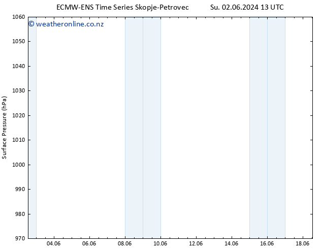 Surface pressure ALL TS We 05.06.2024 19 UTC