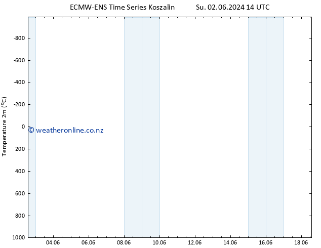 Temperature (2m) ALL TS Sa 08.06.2024 08 UTC