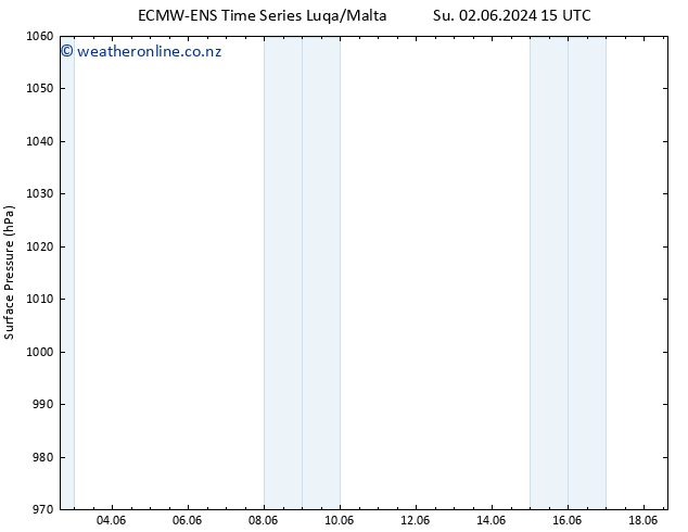 Surface pressure ALL TS Tu 04.06.2024 15 UTC