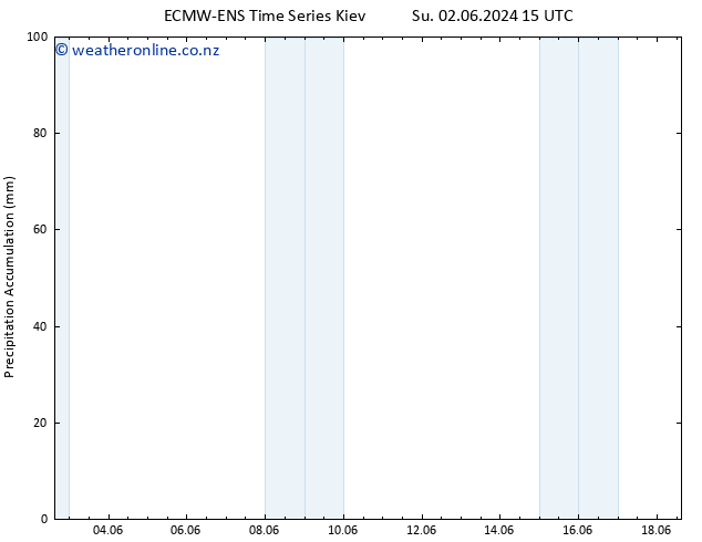 Precipitation accum. ALL TS Su 02.06.2024 21 UTC