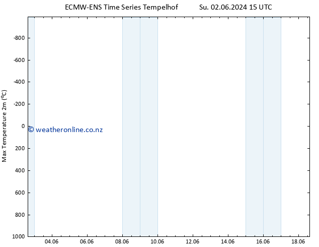 Temperature High (2m) ALL TS Tu 18.06.2024 15 UTC