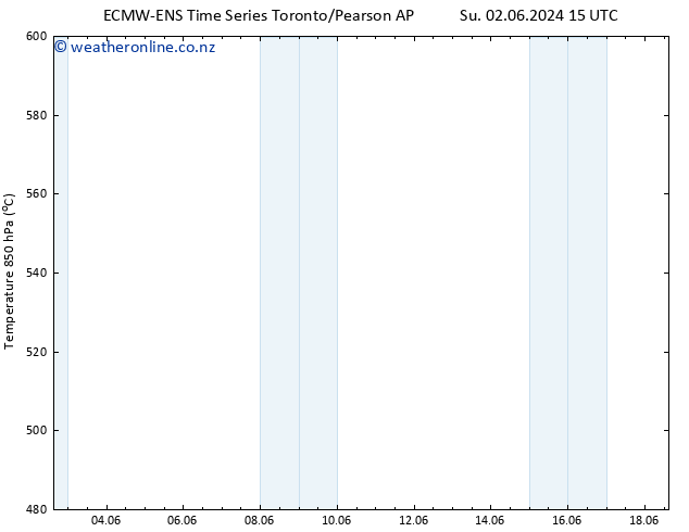 Height 500 hPa ALL TS Su 02.06.2024 21 UTC