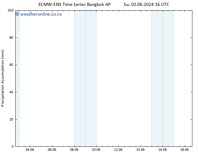 Precipitation accum. ALL TS Th 06.06.2024 04 UTC