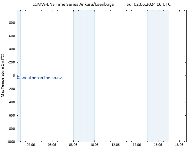 Temperature High (2m) ALL TS Tu 18.06.2024 16 UTC