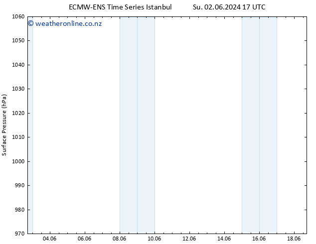Surface pressure ALL TS Su 09.06.2024 23 UTC