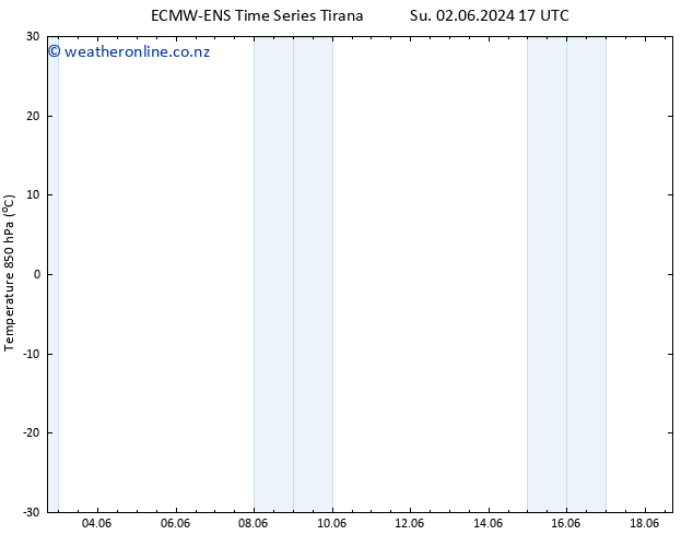 Temp. 850 hPa ALL TS Sa 08.06.2024 11 UTC