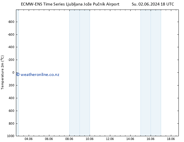 Temperature (2m) ALL TS Th 06.06.2024 12 UTC