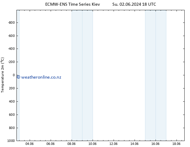 Temperature (2m) ALL TS Su 16.06.2024 18 UTC