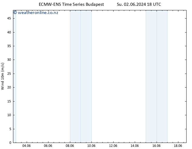 Surface wind ALL TS Su 09.06.2024 18 UTC