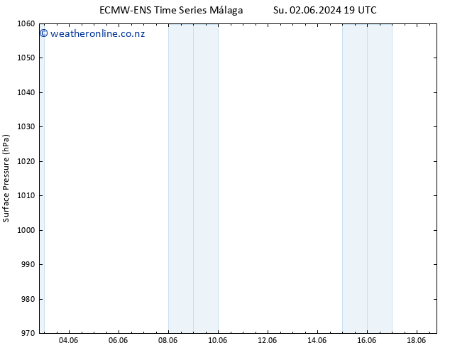 Surface pressure ALL TS Mo 03.06.2024 19 UTC