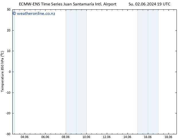 Temp. 850 hPa ALL TS Mo 03.06.2024 01 UTC