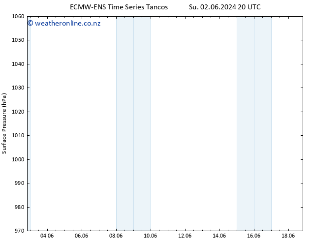 Surface pressure ALL TS Fr 07.06.2024 14 UTC