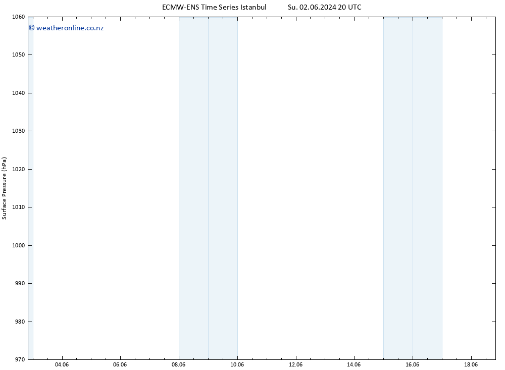 Surface pressure ALL TS Sa 08.06.2024 08 UTC