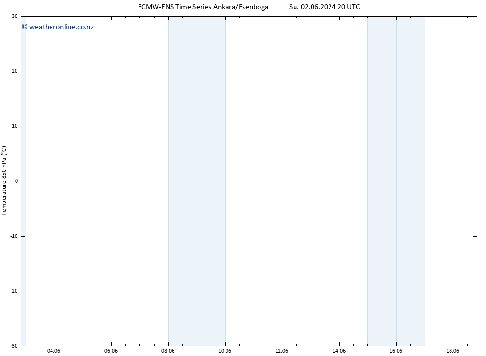 Temp. 850 hPa ALL TS Fr 14.06.2024 20 UTC