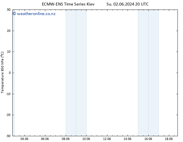 Temp. 850 hPa ALL TS Fr 14.06.2024 20 UTC