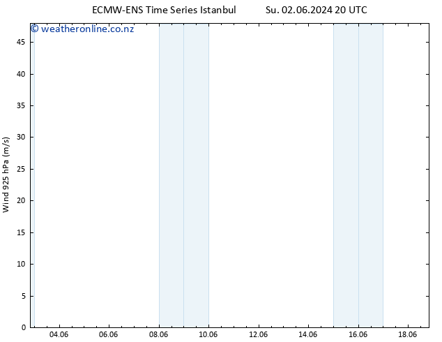 Wind 925 hPa ALL TS Mo 03.06.2024 08 UTC
