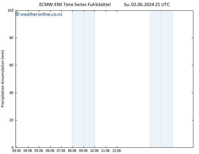 Precipitation accum. ALL TS Fr 07.06.2024 21 UTC