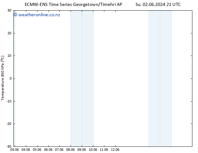 Temp. 850 hPa ALL TS Fr 14.06.2024 09 UTC