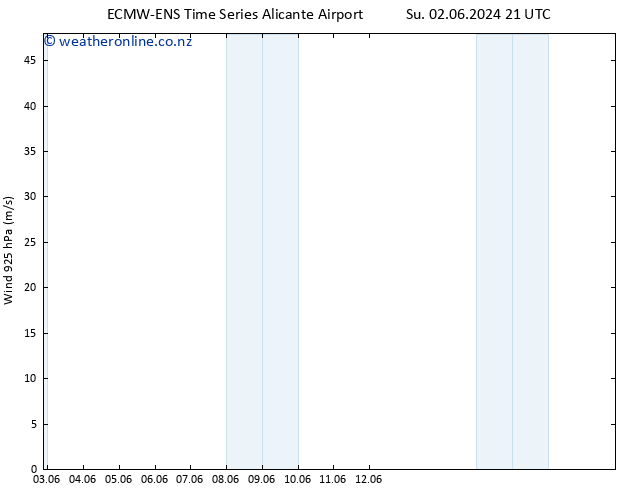 Wind 925 hPa ALL TS Mo 03.06.2024 21 UTC